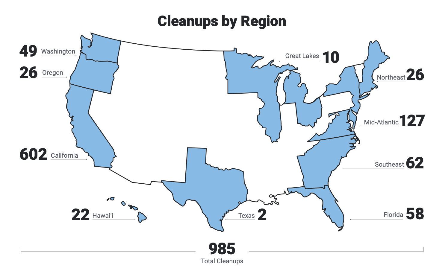 A map showing the 2023 total number of cleanups by region