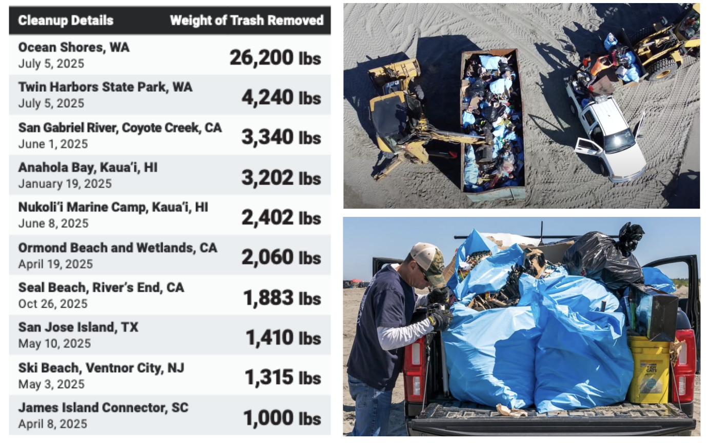 A chart of the top ten biggest cleanups in 2025, an drone shot of heavy machinery loading trash into a dumpster at the beach, and a volunteer next to a pickup bed full of fireworks trash